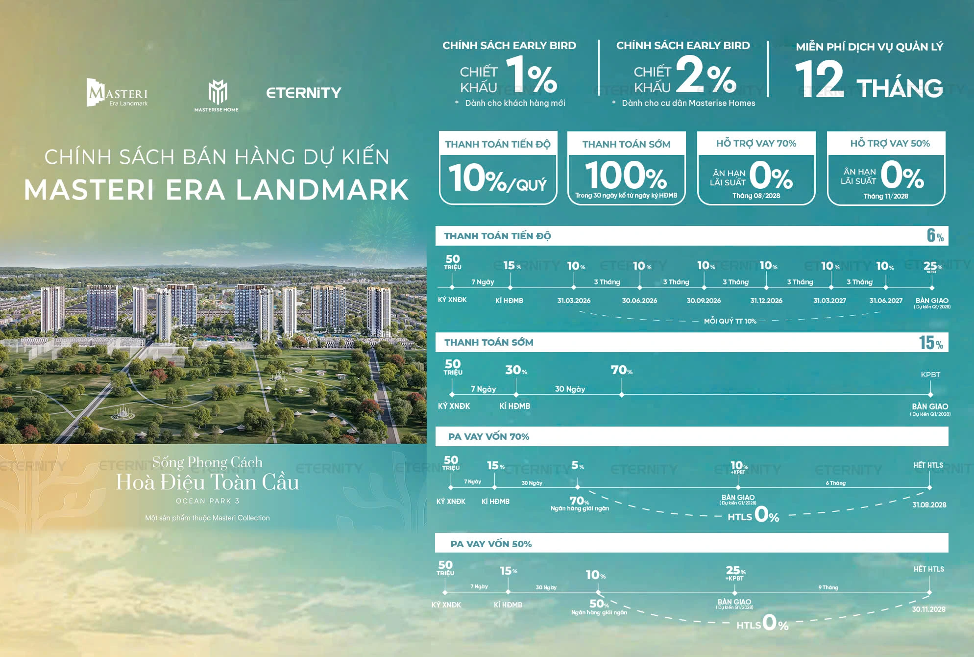 Ưu đãi khi mua tại dự án Masteri Era LandMark