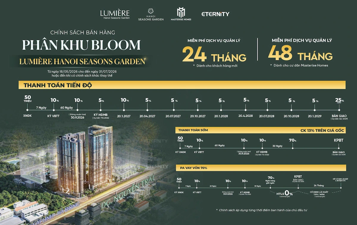 chính sách bán hàng The Bloom tại dự án Hanoi Seasons Garden