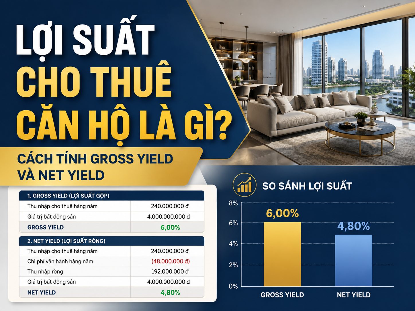 Lợi suất cho thuê căn hộ là gì? Cách tính gross yield và net yield