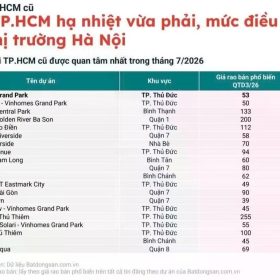 Nhu cầu mua căn hộ tăng nhưng giao dịch vẫn khó: bài toán lệch pha cung cầu