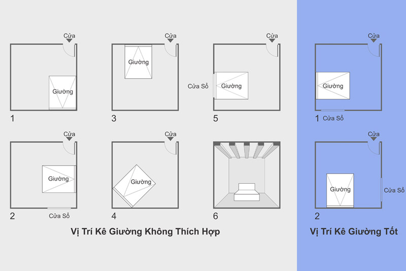 Cách hóa giải lỗi phong thủy phòng ngủ chung cư